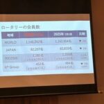 Report Photo