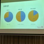 Report Photo